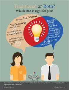 Traditional or Roth IRA