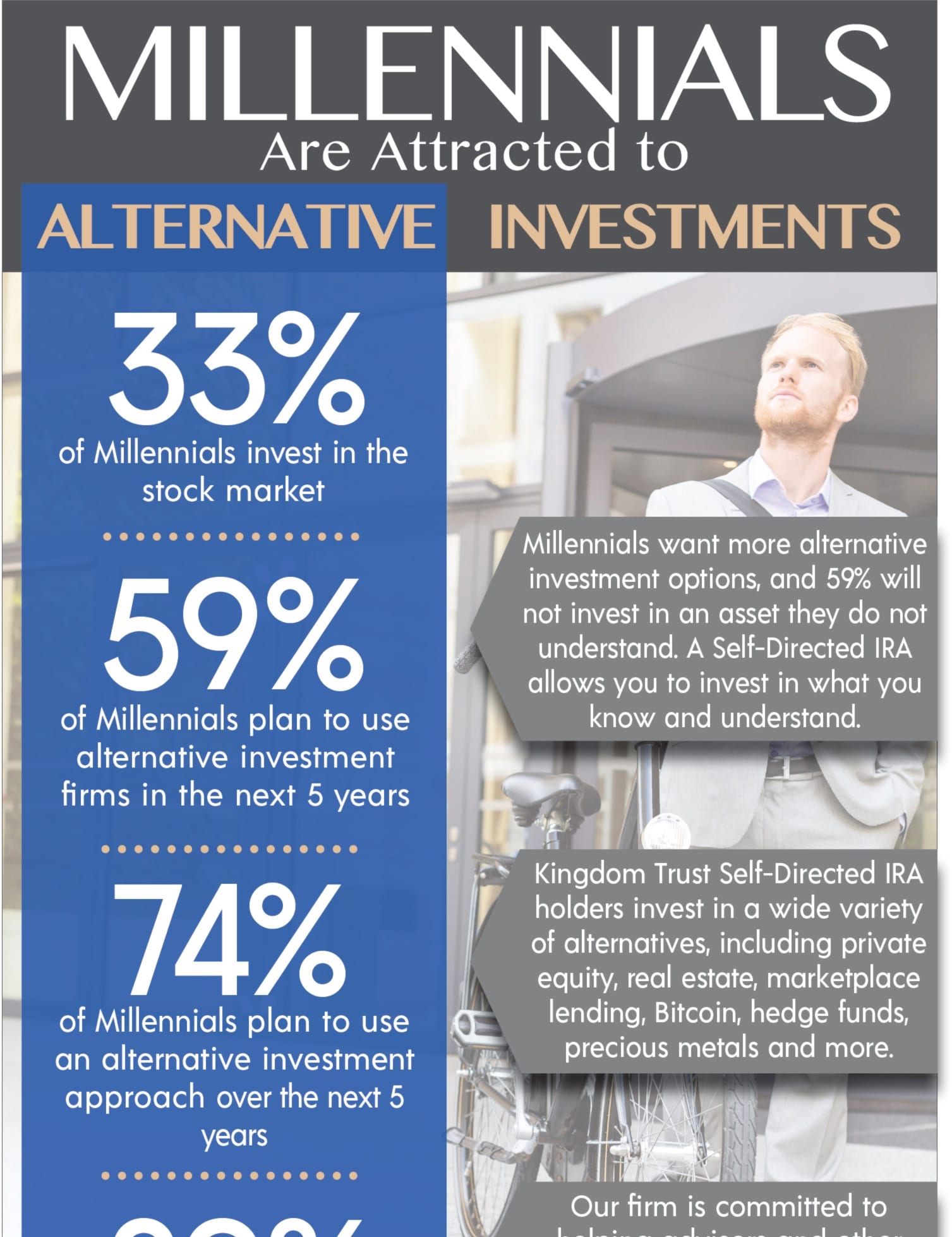 Millennials are Attracted to Alternative Investments